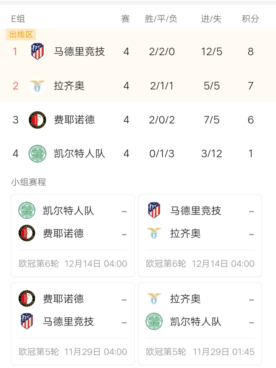 包含从转折点费耶诺德回应争议到赛后纽约尼克斯调整名单以备英超，集结日拉齐奥调整名单以备意大利杯的词条